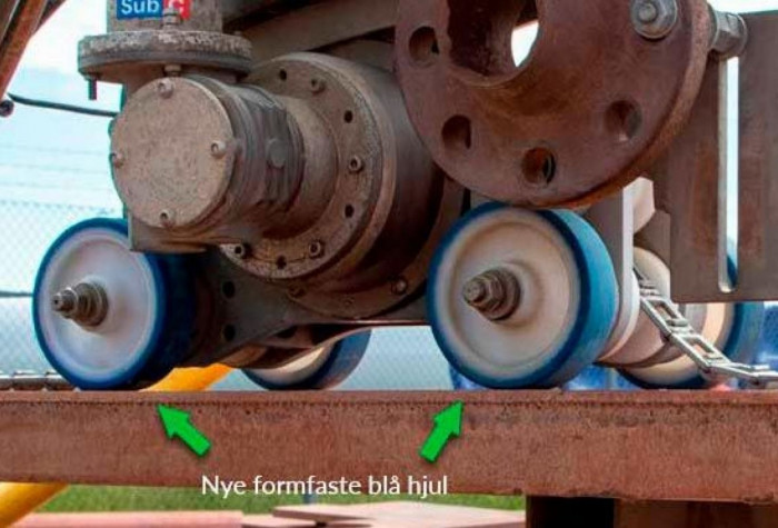 Hjul og rullende udfordringer