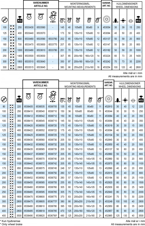 Tabel data polyurethanhjul med støbejernskerne