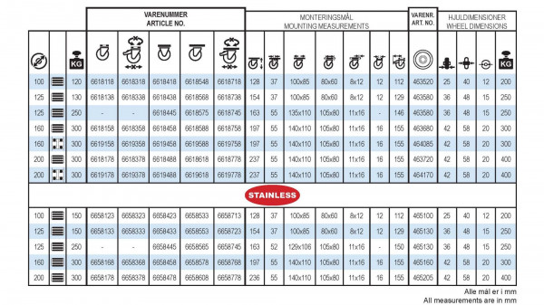 Elastiske gummihjul - rustfrie