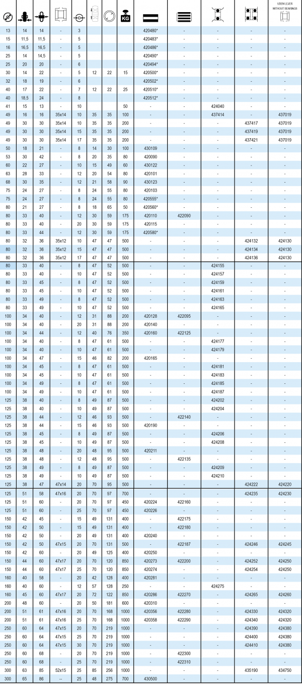 tabel data - løse kunststofhjul