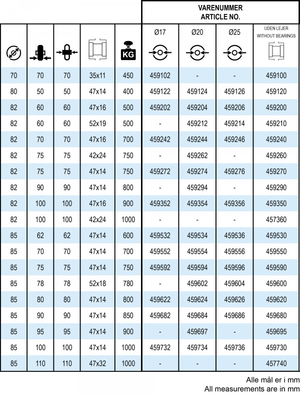 Polyurethanruller tabel data