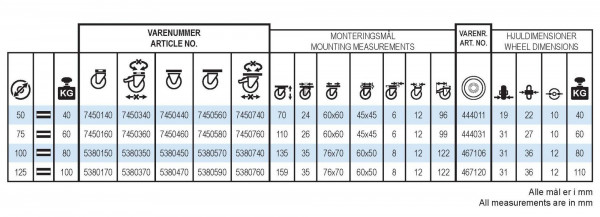 Rustfrie apparathjul