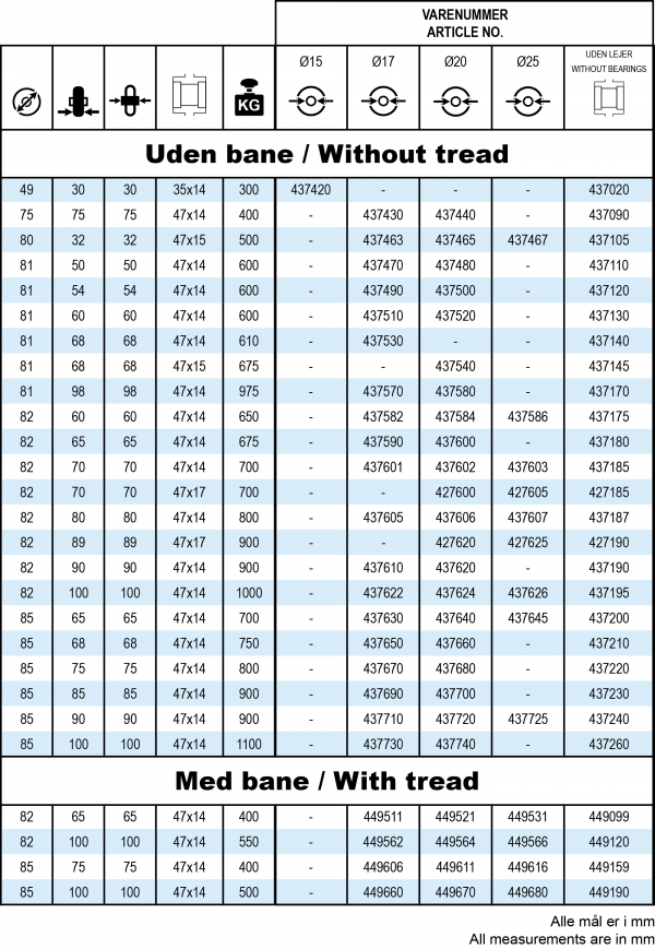 tabel data for kunststof ruller