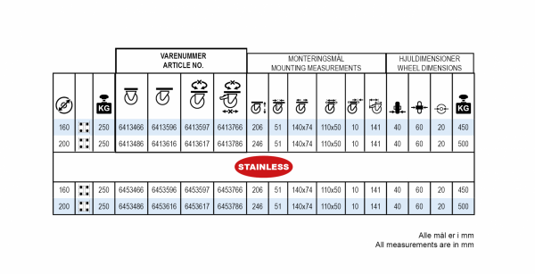 Tabel med specifikationer for selvoprettelige hjul med polyurethan bane