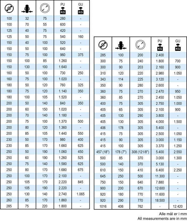 Polyurethan bandager tabel data