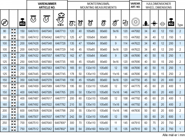Tabel Polyurethanhjul middel belastning