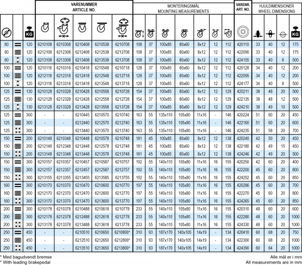 tabel data - kunststoghjul