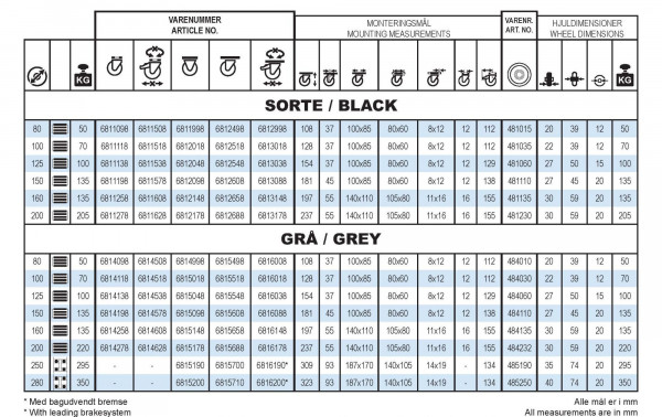 Gummihjul med stålfælg