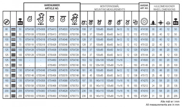 Grå gummihjul - rustfrie