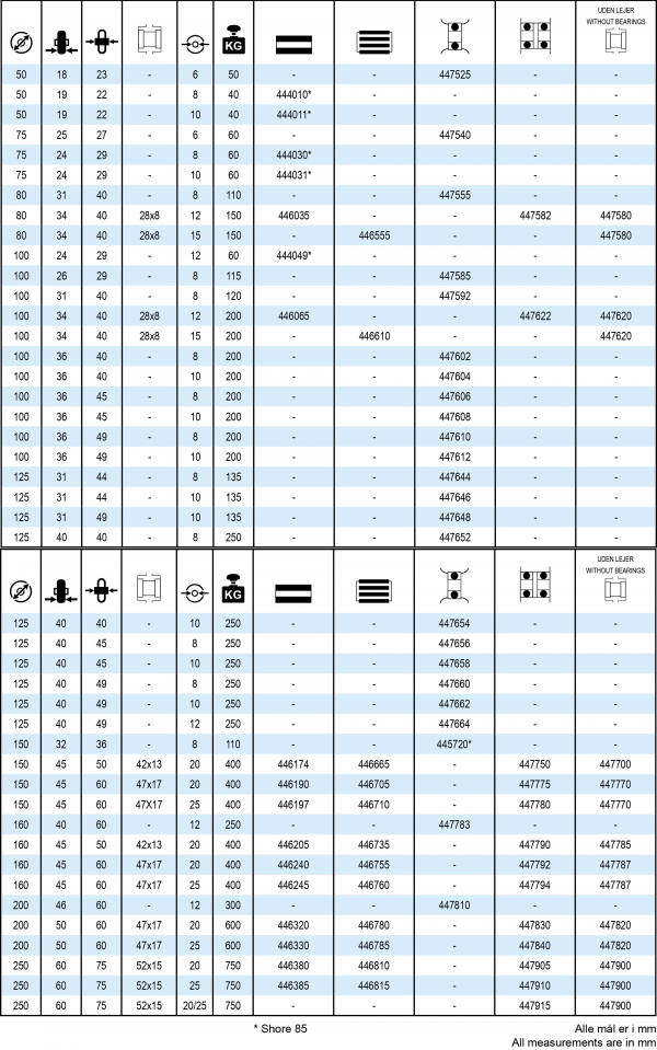 Polyurethanhjul løse. Tabel data