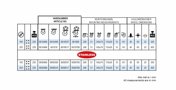 Tabel med specifikationer på selvoprettelige gummihjul